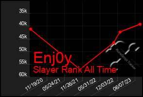 Total Graph of Enj0y