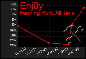 Total Graph of Enj0y