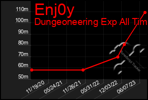 Total Graph of Enj0y