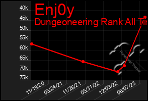 Total Graph of Enj0y