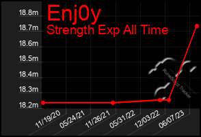 Total Graph of Enj0y