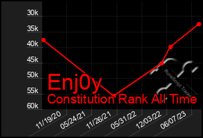 Total Graph of Enj0y