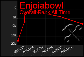 Total Graph of Enjoiabowl