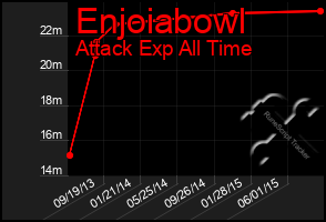 Total Graph of Enjoiabowl