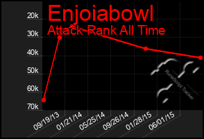 Total Graph of Enjoiabowl