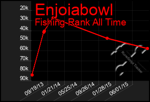 Total Graph of Enjoiabowl