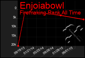 Total Graph of Enjoiabowl