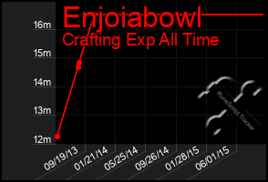 Total Graph of Enjoiabowl