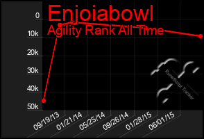 Total Graph of Enjoiabowl