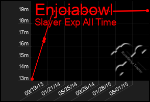 Total Graph of Enjoiabowl