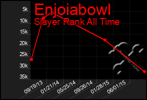 Total Graph of Enjoiabowl