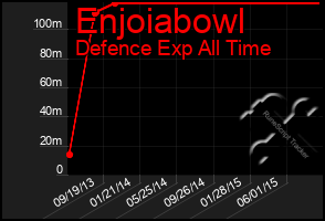 Total Graph of Enjoiabowl