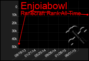 Total Graph of Enjoiabowl