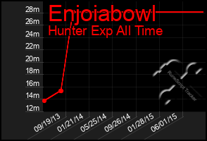 Total Graph of Enjoiabowl