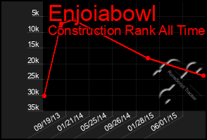 Total Graph of Enjoiabowl