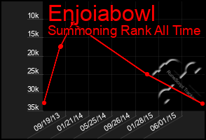 Total Graph of Enjoiabowl