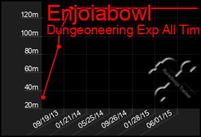 Total Graph of Enjoiabowl