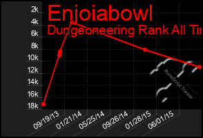 Total Graph of Enjoiabowl