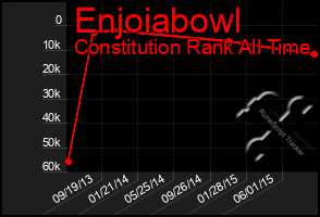 Total Graph of Enjoiabowl