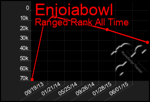 Total Graph of Enjoiabowl