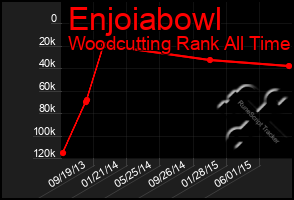 Total Graph of Enjoiabowl