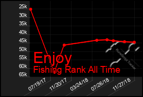 Total Graph of Enjoy