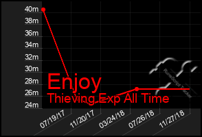 Total Graph of Enjoy