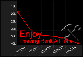 Total Graph of Enjoy