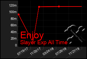 Total Graph of Enjoy