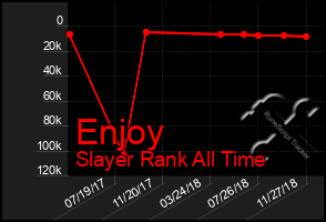 Total Graph of Enjoy