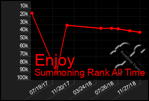 Total Graph of Enjoy