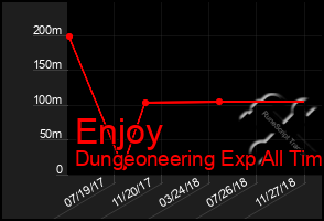 Total Graph of Enjoy