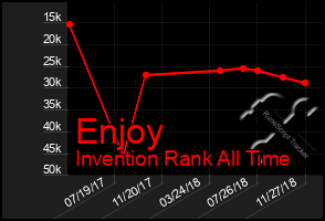 Total Graph of Enjoy