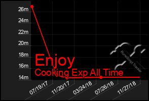 Total Graph of Enjoy