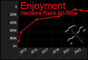 Total Graph of Enjoyment