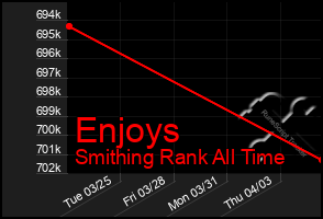 Total Graph of Enjoys