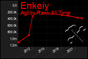 Total Graph of Enkeiy