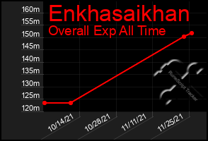 Total Graph of Enkhasaikhan