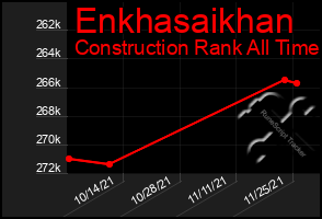 Total Graph of Enkhasaikhan
