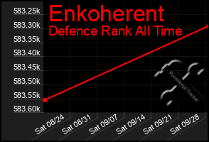 Total Graph of Enkoherent