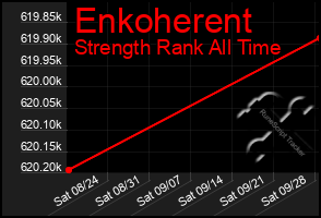 Total Graph of Enkoherent