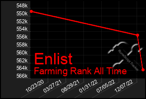 Total Graph of Enlist