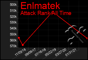 Total Graph of Enlmatek