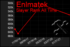 Total Graph of Enlmatek