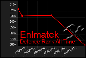 Total Graph of Enlmatek