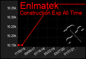 Total Graph of Enlmatek