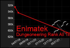 Total Graph of Enlmatek