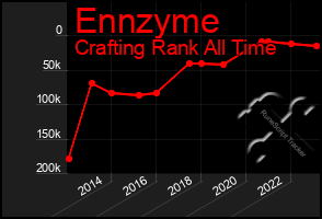 Total Graph of Ennzyme