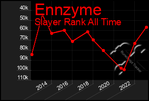 Total Graph of Ennzyme