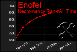 Total Graph of Enofel